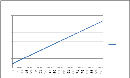  1 6 11 16 21 26 31 36 41 46 51 56 61 66 71 76 81 86 91 96 